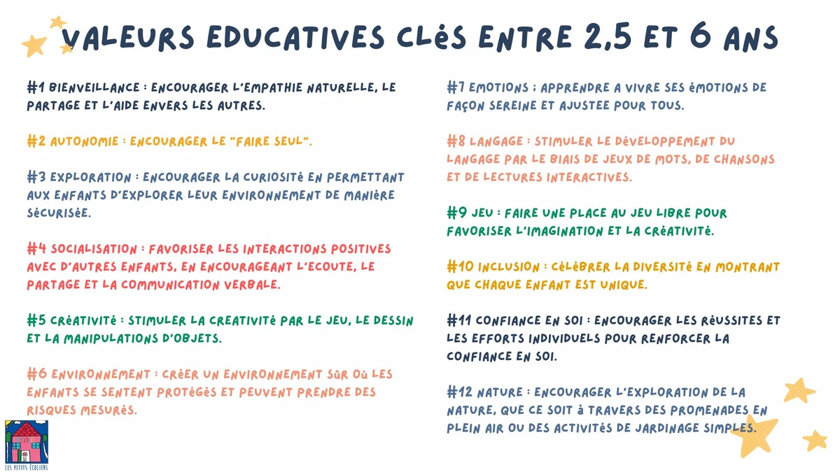 Valeurs éducatives clés entre 2,5 et 6 ans